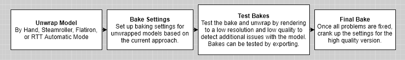 Baking_Seq_3_Baking